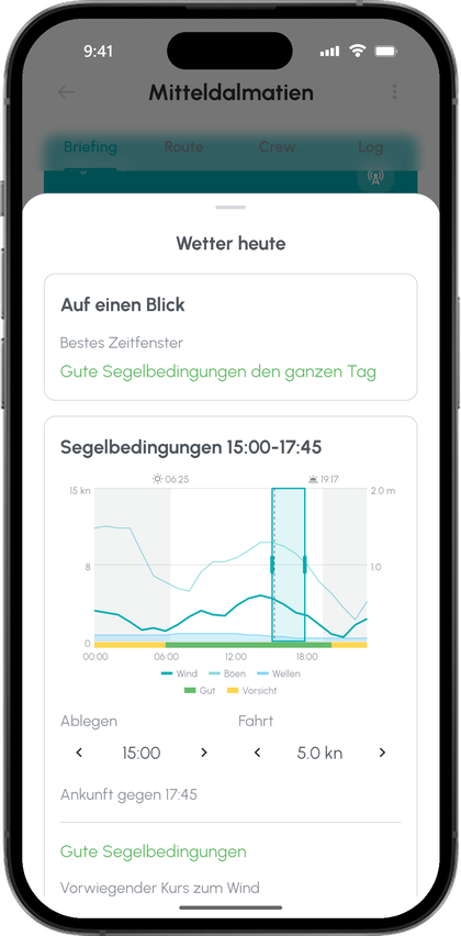 Wetter des Tages: gute Segelbedingungen, Diagramm mit Wind, Böen und Wellen von 15:00 bis 17:45, Abfahrt um 15:00 bei 5 Knoten, Ankunft gegen 17:45